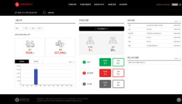 스마트 파킹 플랫폼, 주차장 사용자 환경 고려 맞춤형 서비스 제공