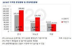 하반기 전국 19만가구 쏟아진다…분양가 통제 변수