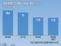 대신·신영·한국 가세… `도시재생` 무한경쟁