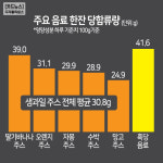 [카드뉴스]건강한 단맛이라던`흑당음료`,무심코 마셨다간…