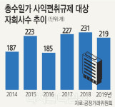 순환출자고리 확 줄었지만 사각지대는 여전