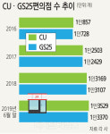 GS25 편의점왕 한판 붙자 CU에 도전장