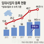 강서구 40대, 임대주택 594채 `최다 보유`