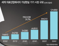 VR기기는 게임기?… 치료에 쓰니 `의료기`네