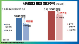 10평 월세가 85만원…서민은 못사는 LH임대주택