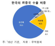 美中 `新플라자` 합의 가능성… 韓경제 부정적