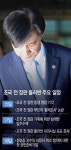 사퇴했지만… 국감도, 재판도 당분간 `조국`
