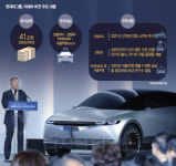 정의선의 `남양 선언`… 제조사 넘어 서비스 회사 탈바꿈
