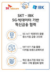 SK텔레콤, 5G·빅데이터 기반 혁신 금융서비스