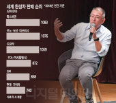 생존경쟁 돌입한 현대車 살 길은 서비스