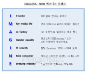 우리금융경영연 2020년 소비집단 다양·기술 혁신 가속화