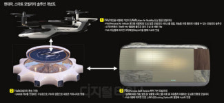 하늘로, 땅으로 자율주행… 정의선式 `移動 혁명` 시작됐다