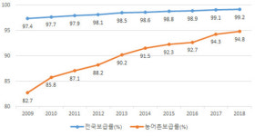 새는 물 많은데 더 비싼 수도요금…홍천이 서울보다 2.7배 더 낸다
