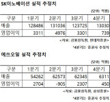 보릿고개 넘는 정유업계…탈정유는 생존의 문제