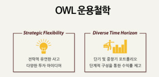 아울자산운용, 내달 하이일드·코벤펀드 출시