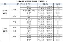 HUG, 미분양관리지역 36곳 선정…이천·군산제외, 대구 서구·충북 증평 추가
