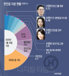 다시 불붙은 `남매의 亂`… 한진그룹 `안갯속 비행`