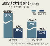 외식 안해도 편의점은 가요