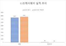 창고에는 남아도는 식자재만 가득…식자재 유통업체, 코로나19에 `초비상`