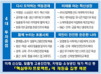 내년 예산, 코로나19 경제 충격 극복에 집중 투자…혁신성장 미래먹거리 발굴