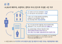 자가격리 수칙 위반자 가족도 긴급재난지원금 지급 제외대상