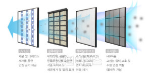 대우건설, 반포3주구에 `새 공기질 개선시스템` 첫 제안