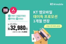 KT 엠모바일, 데이터 최대 100GB 추가 제공 프로모션 1개월 연장