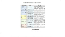 생각만으로 타인과 소통, 초근거리 공중 개인이동수단 등 도전적 R&D 10개 테마 선정