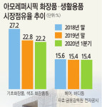 아모레퍼시픽 남해직영점 | C쇼크 직격탄 맞은 아모레, 아리따움 10곳 빼고 다접는다