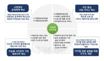 사법분야도 `언택트`… 대법원, 차세대 전자소송시스템 구축한다