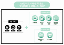 제주도 GS칼텍스 주유소, `드론 배송` 거점된다
