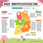 LH, ‘행복주택 대학생기자단’ 6기 발대식 개최…“직접 느낀 행복주택 소개”