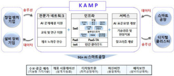 스마트공장 데이터로 ‘AI 제조 플랫폼’ 만든다…‘마이제조데이터’ 시대 연다