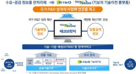 소·부·장, 기술이전부터 상용화까지 일괄 지원