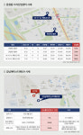 강남권 지식산업센터, 분양가 대비 최고 256% 상승률 보여