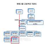 캐롯손보, 한화운용 자회사로 새출발