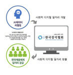 한국창직협회, AI(인공지능) 학습데이터 구축사업 선정으로 취약계층 일자리 창출 앞장