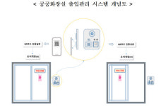 LH, 디지털성범죄 예방 ‘안심화장실’ 개발…양주·세종서 시범도입
