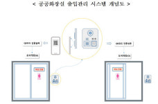 LH, 공공화장실 출입 관리… 양주·세종 등 6곳 시범도입