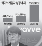 가입자 1000만 콘텐츠 부자…4년 뒤 상장