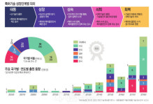 AI·BI 활용… 기존 약물의 새 약효 발굴 는다