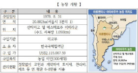 지구 반대편 남미에 여의도 70배 넘는 한국농장 40여년동안 방치