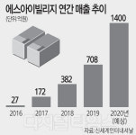 신세계인터내셔날 온라인몰 올 매출목표 1000억 조기돌파