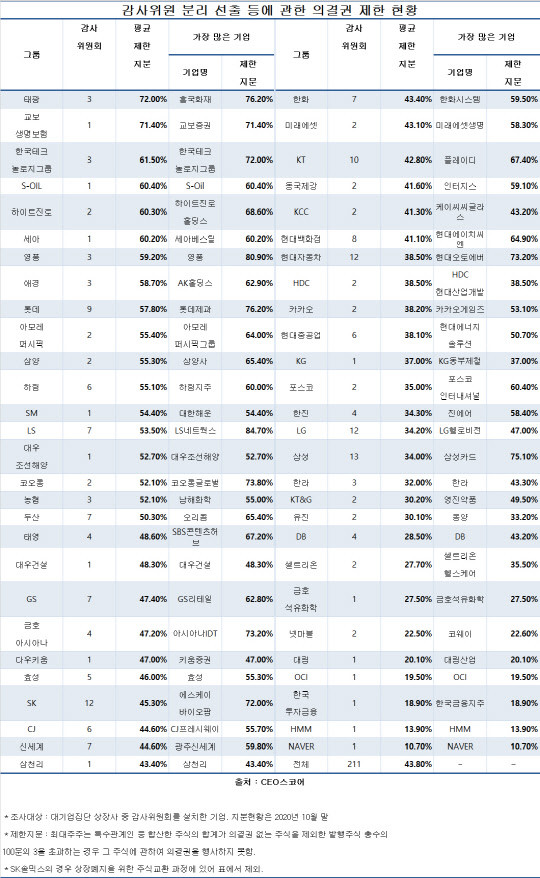 국회, 3% 룰 보완한 상법 개정안 합의 최종 처리 임박