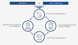 한자연, 혁신 車기술 6년간 65건 사업화