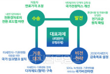 `2035년 내연기관차 퇴출` 국민제안 왜 나왔나...`2050 탄소중립` 밑그림