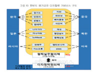 메콩강처럼 협력하고 동북아 전력망 구축하자