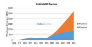 가상·현실 공존 `메타버스`, VR 통해 세상 밖으로