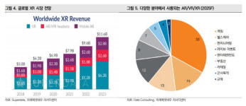 MZ세대 가상놀이터... 거리두기 없는 메타버스 가자