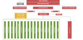 국민의힘, 4·7 재보궐 중앙선대위 발족…前경선주자들 `서울·부산 동행`